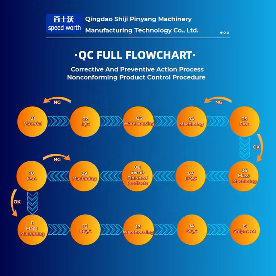 스레드 나선 코일 페룰 루프 삽입 와이어 스레드 삽입